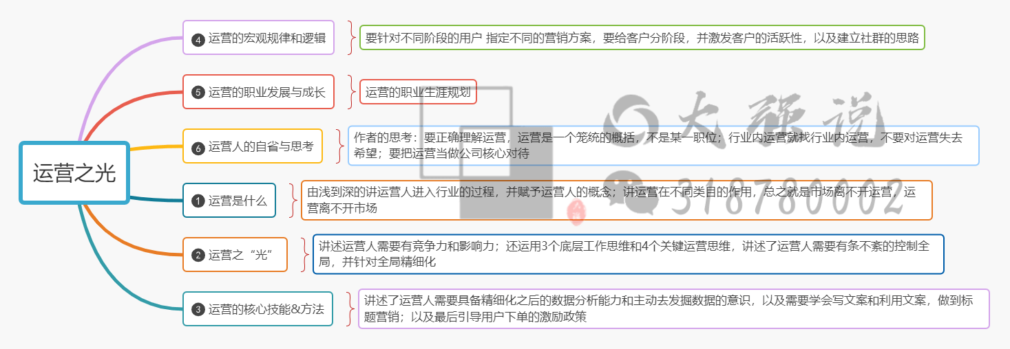 读书会 · 第一期分享 |《运营之光》-大强博客