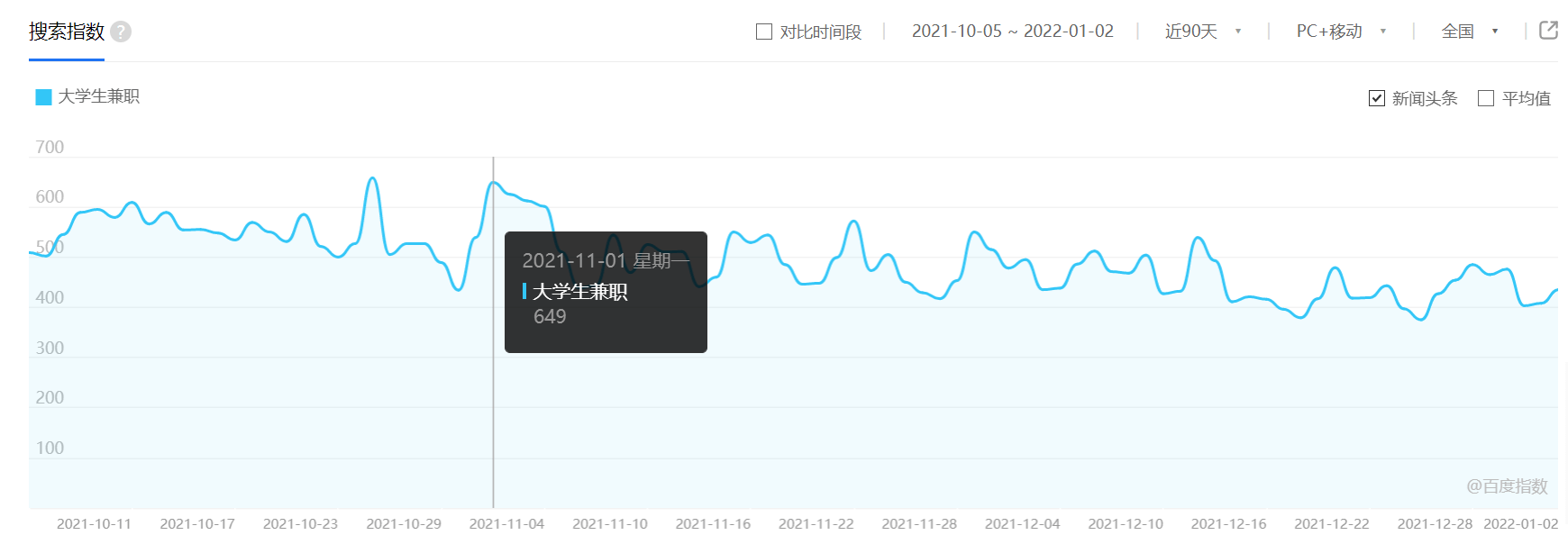 月入10000+ 门槛甚至只有2元-大强博客