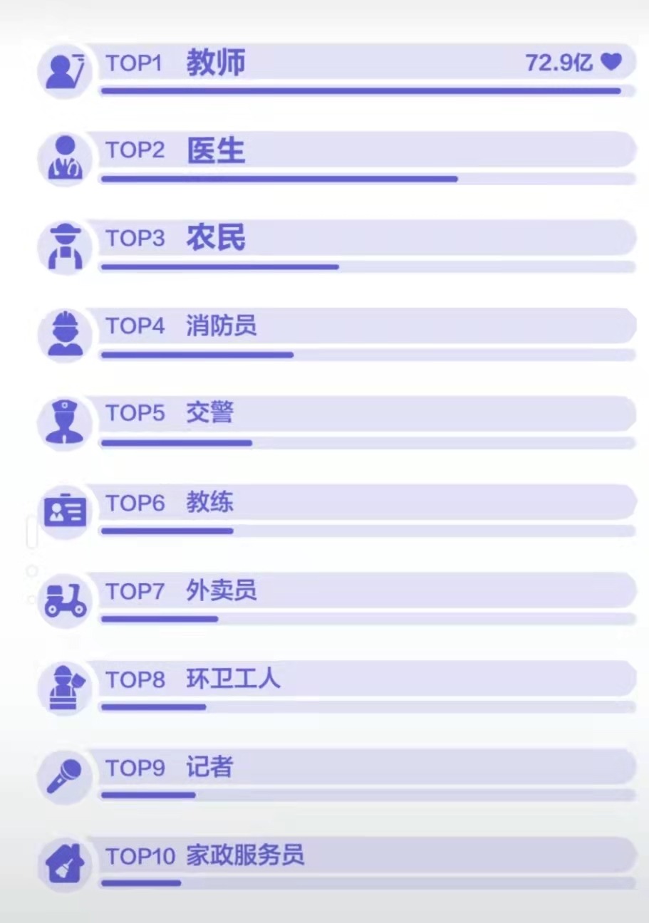 抖音小吃培训项目 – 副业月入2000+-大强博客